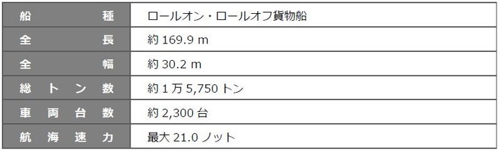 三菱造船、国内初のメタノール燃料ロールオン・ロールオフ貨物船2隻を受注 | 三菱重工業株式会社のプレスリリース