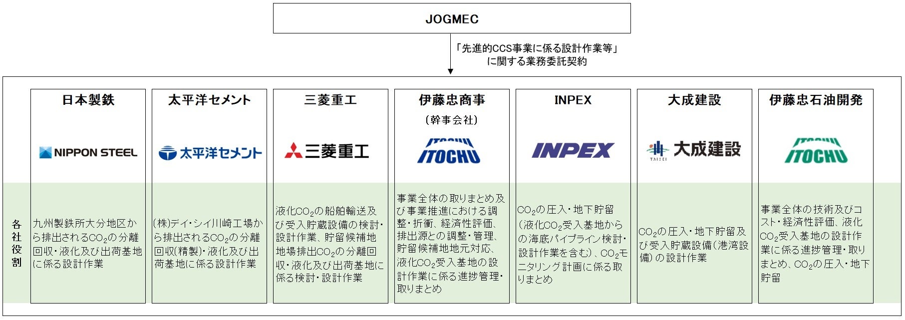 三菱重工相模原ダイナボアーズ 支給品　2018 彩子の取材ノートPAGE38 | 三菱重工相模原ダイナボアーズ