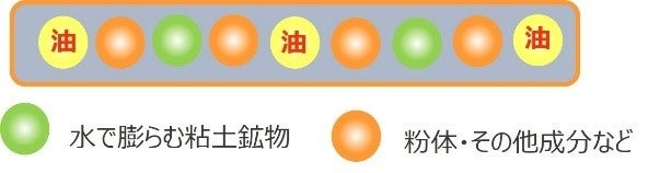 エマルションのイメージ