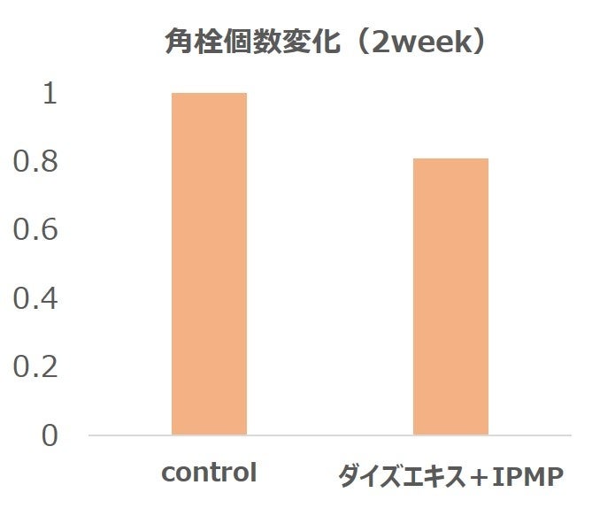 被験者への試剤の塗布結果