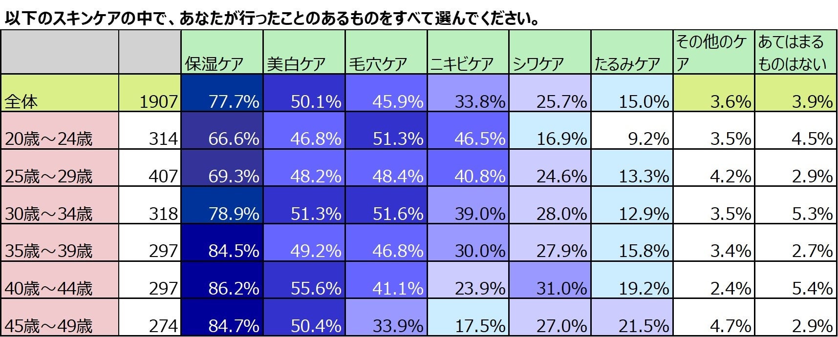 毛穴に自信がない女性は8割超 | 株式会社ナリス化粧品のプレス