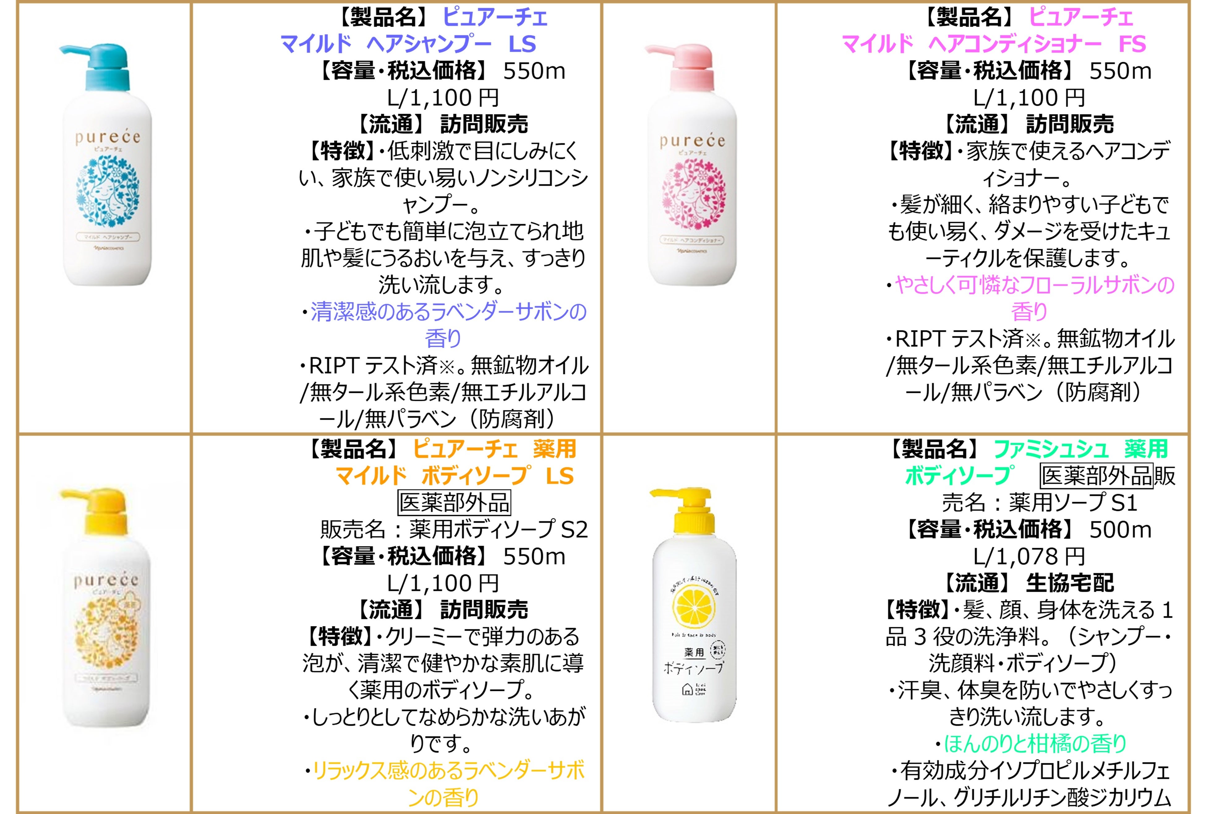 ナリス化粧品（製造元）取り扱い製品