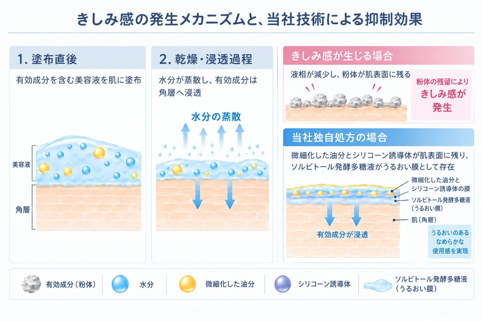 1滴で艶やかに潤って、ふっくらハリ肌に!肌あれ・にきびも防ぐ、薬用しっとりオイル美容液が2026年10月6日に新発売。