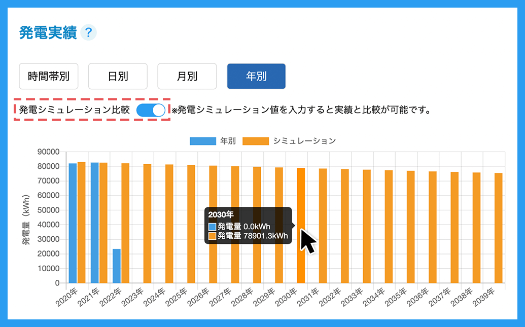 連系開始日から20年分のシミュレーション値が自動生成