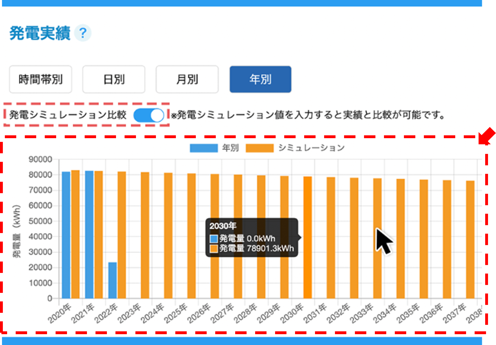 連系開始日から20年分のシミュレーション値が自動生成