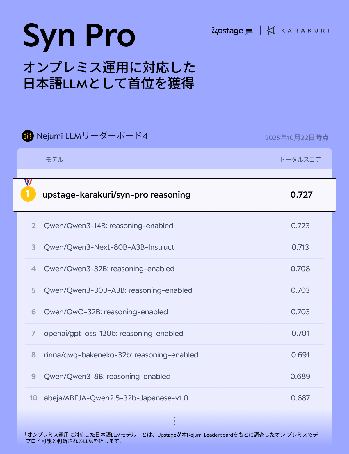 送料無料!! 星野プロ継続使用!! 操作性と安定の両立!! 日本仕様 SRIXON Z745 9.5°ヘッド・ＨＣ・レンチ・スリーブ・ソケット付 まっすぐ構えられる\u201cゼロトルク\u201d オデッセイから「Square 2 Square TRI