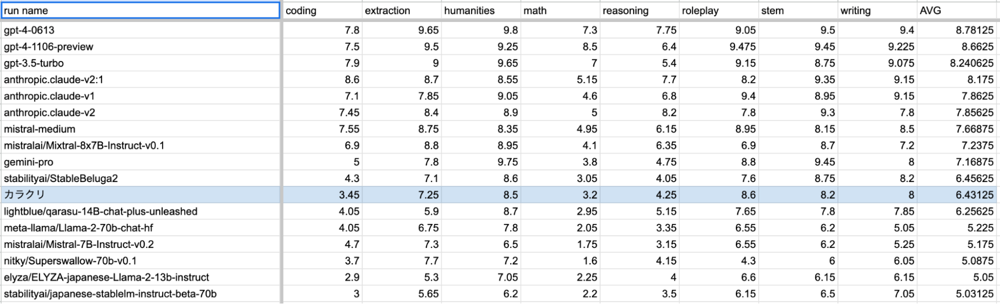 坪内商法における失敗の研究 (YELL books) a3 坪内商法における失敗の研究 (YELL books) a3