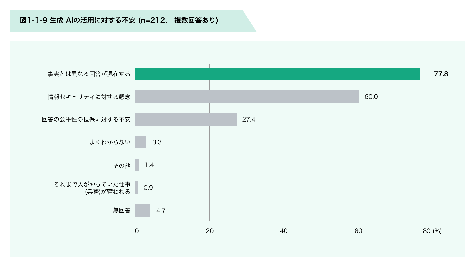 出典：リックテレコム社『コールセンター白書 2023』より引用