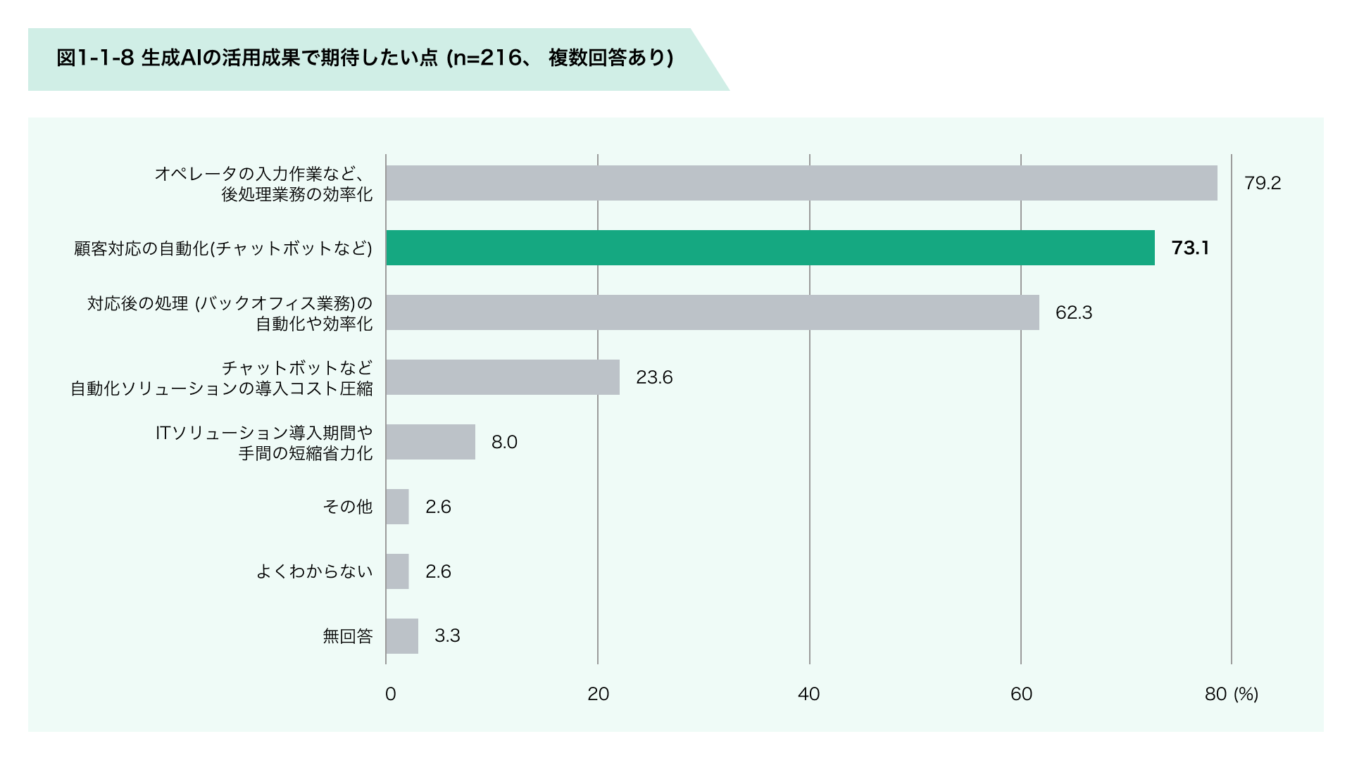 出典：リックテレコム社『コールセンター白書 2023』より引用