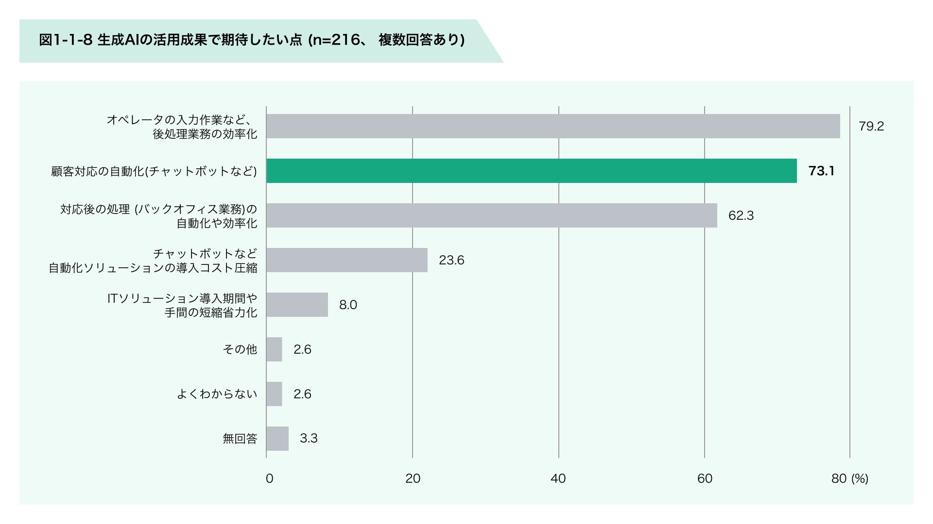 出典:リックテレコム社『コールセンター白書 2023』より引用