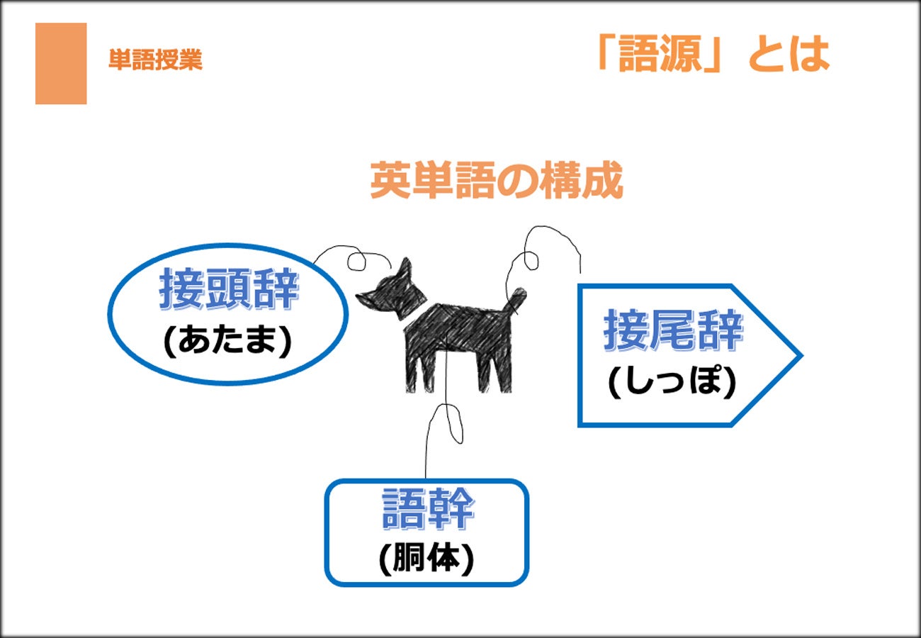 感動するほど単語が覚えられる 感単勉強会 オンラインにて開催 個別指導学院フリーステップ 株式会社成学社のプレスリリース 感動するほど単語が覚えられる 感単勉強会 オンラインにて開催 個別指導学院フリーステップ 株式会社成学社のプレスリリース