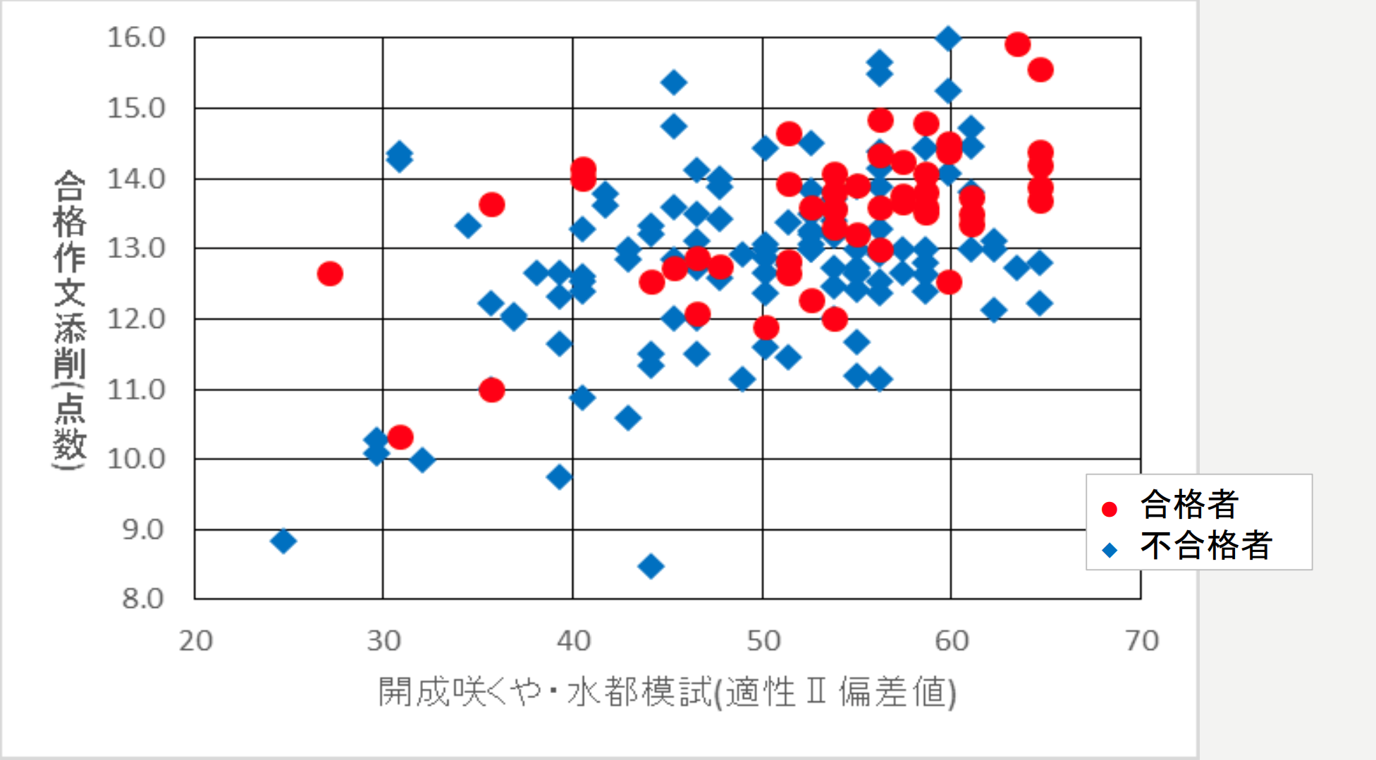 咲くやこの花中学校 水都国際中学校 適性 テキスト プリント 入試対策