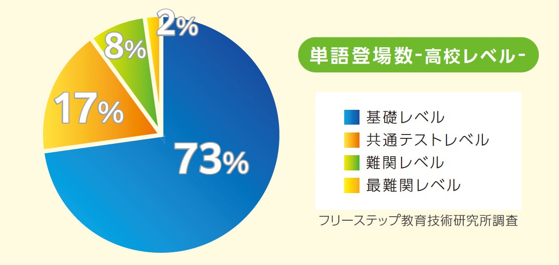 代ゼミ人気講師直伝!英単語学習会開催:2024年度共通テスト対策 代ゼミ人気講師直伝!英単語学習会開催:2024年度共通テスト対策
