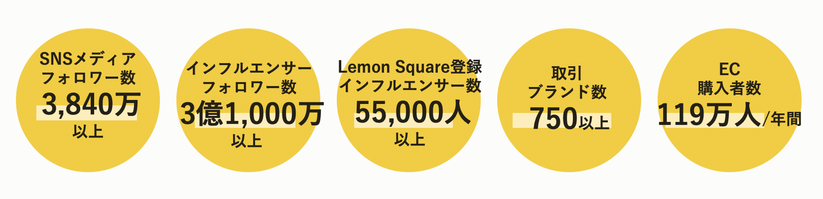 数値内訳は下部参照