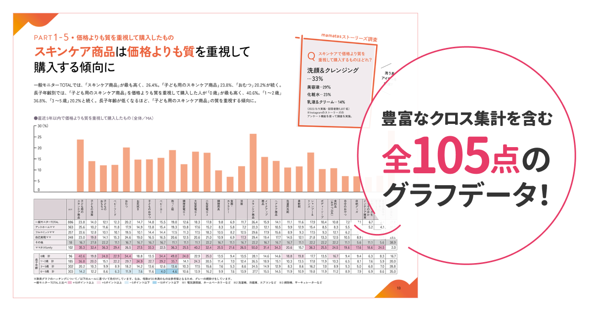 InstagramNo.1ママ向けメディア（※1）「mamatas（ママタス）」が