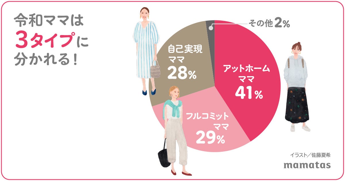 新定義！令和ママのペルソナ3タイプを発表 〜 アットホームママ41