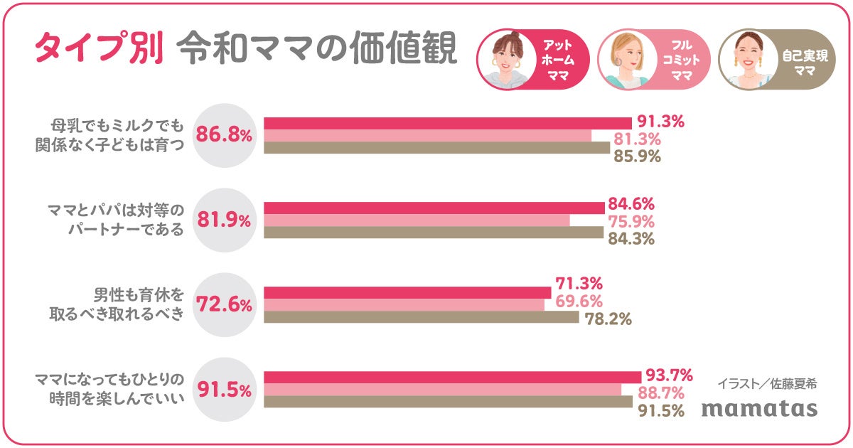 新定義！令和ママのペルソナ3タイプを発表 〜 アットホームママ41