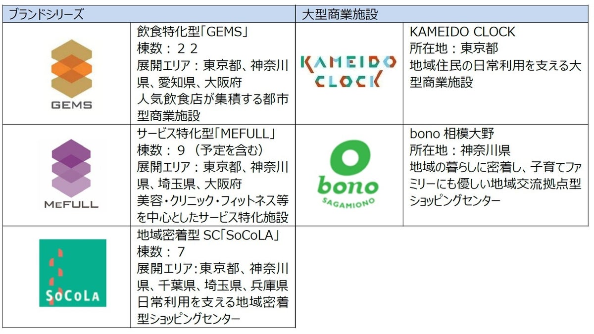 GEMSやSoCoLAなどで使える新アプリ「ののの」、2026年11月2日(予定)に提供開始 口コミや「ありがとう」でスコアが貯まる