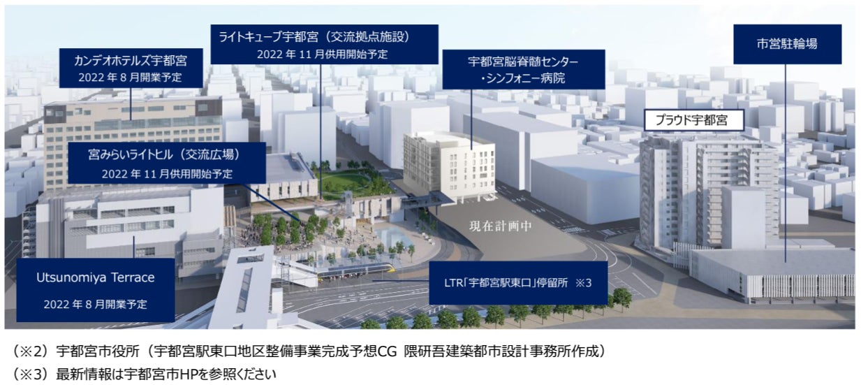 Jr東北新幹線 東北本線 宇都宮 駅 複合開発 宇都宮駅東口地区整備事業 新築分譲マンション プラウド宇都宮 竣工 野村不動産ホールディングス株式会社のプレスリリース Jr東北新幹線 東北本線 宇都宮 駅 複合開発 宇都宮駅東口地区整備事業 新築分譲マンション プラウド宇都宮 竣工 野村不動産ホールディングス株式会社のプレスリリース