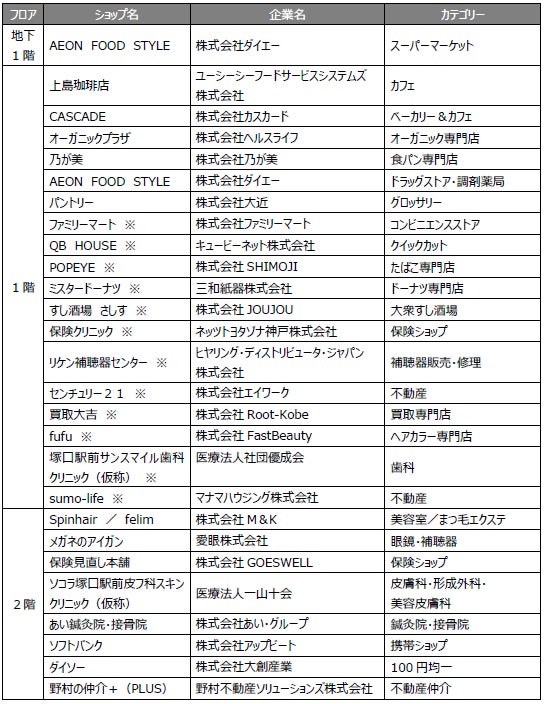 上記は2022年9月26 日時点の情報であり、今後変更となる可能性があります。 ※当該店舗区画所有者は、野村不動産株式会社以外となります。