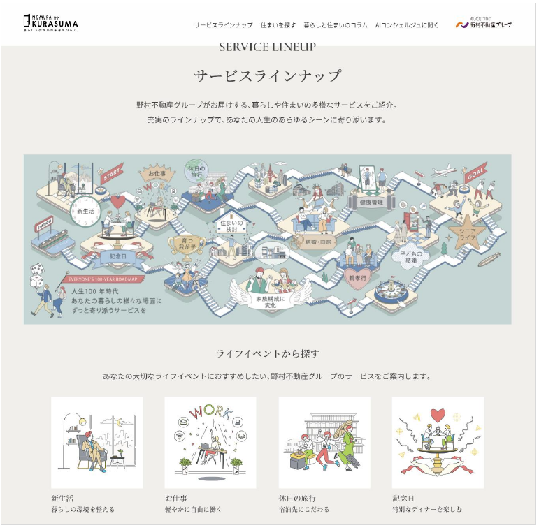 「NOMURA no KURASUMA」トップページ