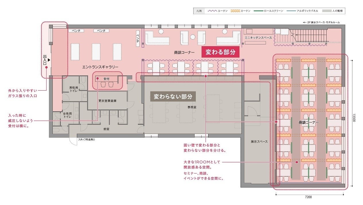 【プラウドギャラリー五反田　可変性のあるレイアウト】