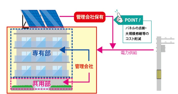 【本取組のスキーム図】