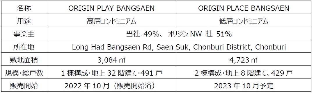 ※各プロジェクトの名称を含む情報は計画段階のものです。事業スケジュールも含めて、今後変更となる場合があります。