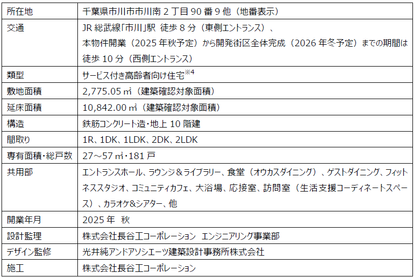 ※4 バリアフリー構造で、入居者の安否確認や生活相談サービスの提供などを行うことが定められている賃貸住宅