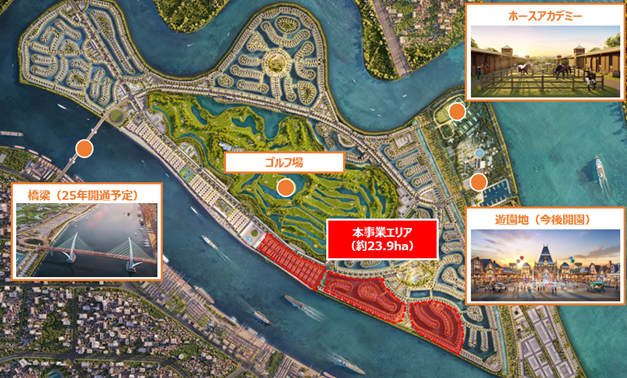 プロジェク敷地完成配置図