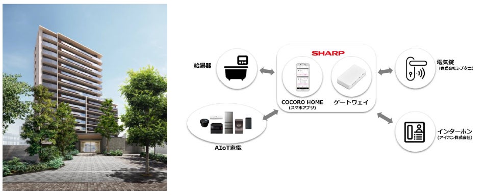 シャープ社が新発表、宅内全体の機器の連携操作や省電力制御が一括で可能なスマートホームソリューション 第1号として「プラウド阿倍野西田辺」に全住戸標準導入