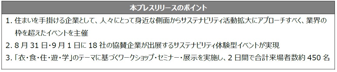 衣食住のうち「住まい」を手掛ける企業として、業界を越えたサステナビリティをテーマとしたイベントを実施 『SUSTAINABLE FUTURE FES 2024 in IKEBUKURO』を主催