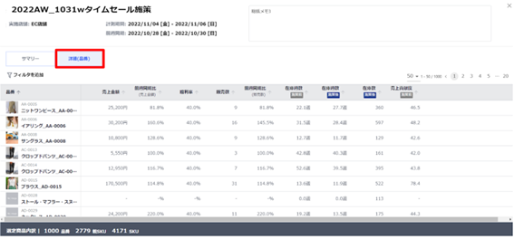 詳細(品番)タブをクリックすると、品番ごとの成績を確認できる