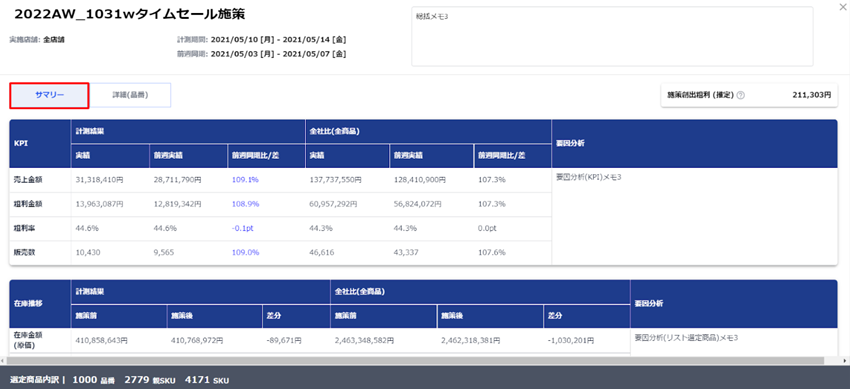 施策の結果（売上高、粗利額、粗利率、販売数、在庫数、構成比など）を自動集計