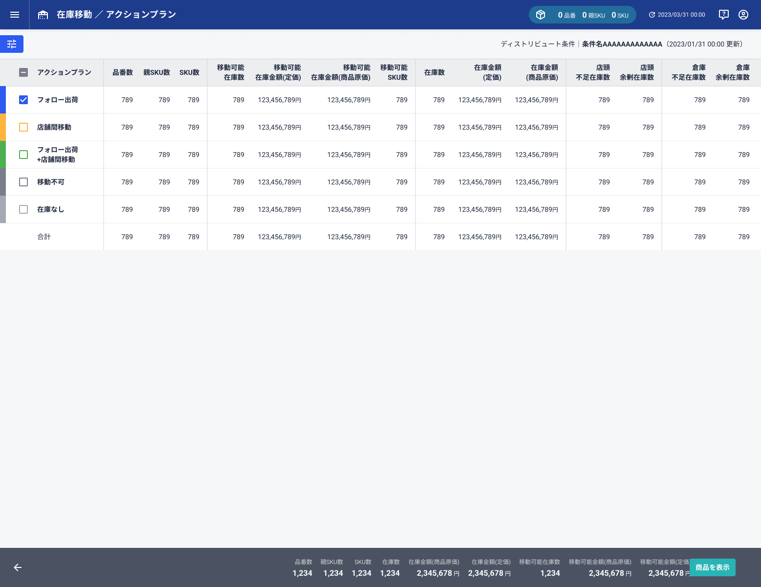 FULL KAITEN〈在庫配分〉のデモ画面。トップ画面では「フォロー出荷」、「店舗間移動」など、商品の状況に応じておすすめの在庫移動アクションに自動で分類できる。具体的な商品の詳細については、各アクションに☑を入れて右下の「商品を表示」を押す