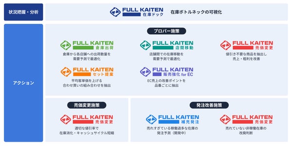 FULL KAITENのプロダクト一覧