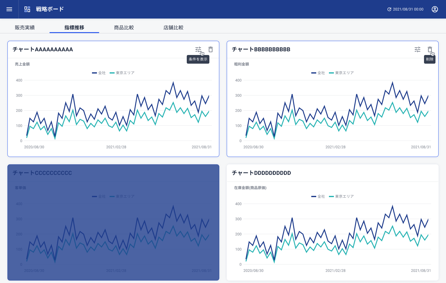 指標推移：定点観測したい指標を一覧化し、自由に配置できる