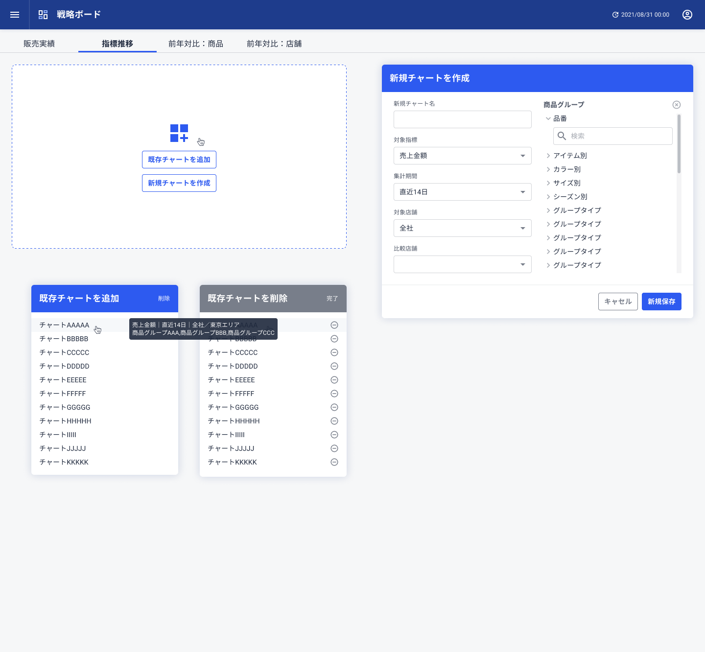 指標推移：画面右側で自社で独自に設定した商品グループを元に分析できる