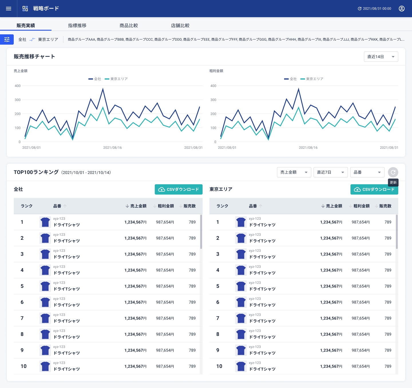 各種指標の推移や店舗比較も可能。販売実績　