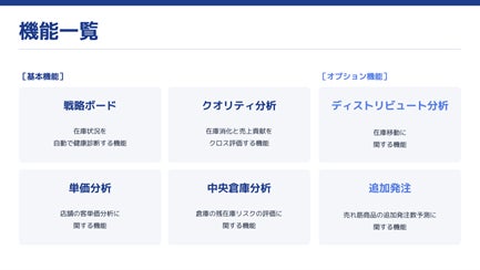 在庫分析クラウド Full Kaiten にプロパー消化率向上 不要な値引き抑制をさらに強化する新機能リリース Full Kaitenのプレスリリース 在庫分析クラウド Full Kaiten にプロパー消化率向上 不要な値引き抑制をさらに強化する新機能リリース Full Kaitenのプレスリリース