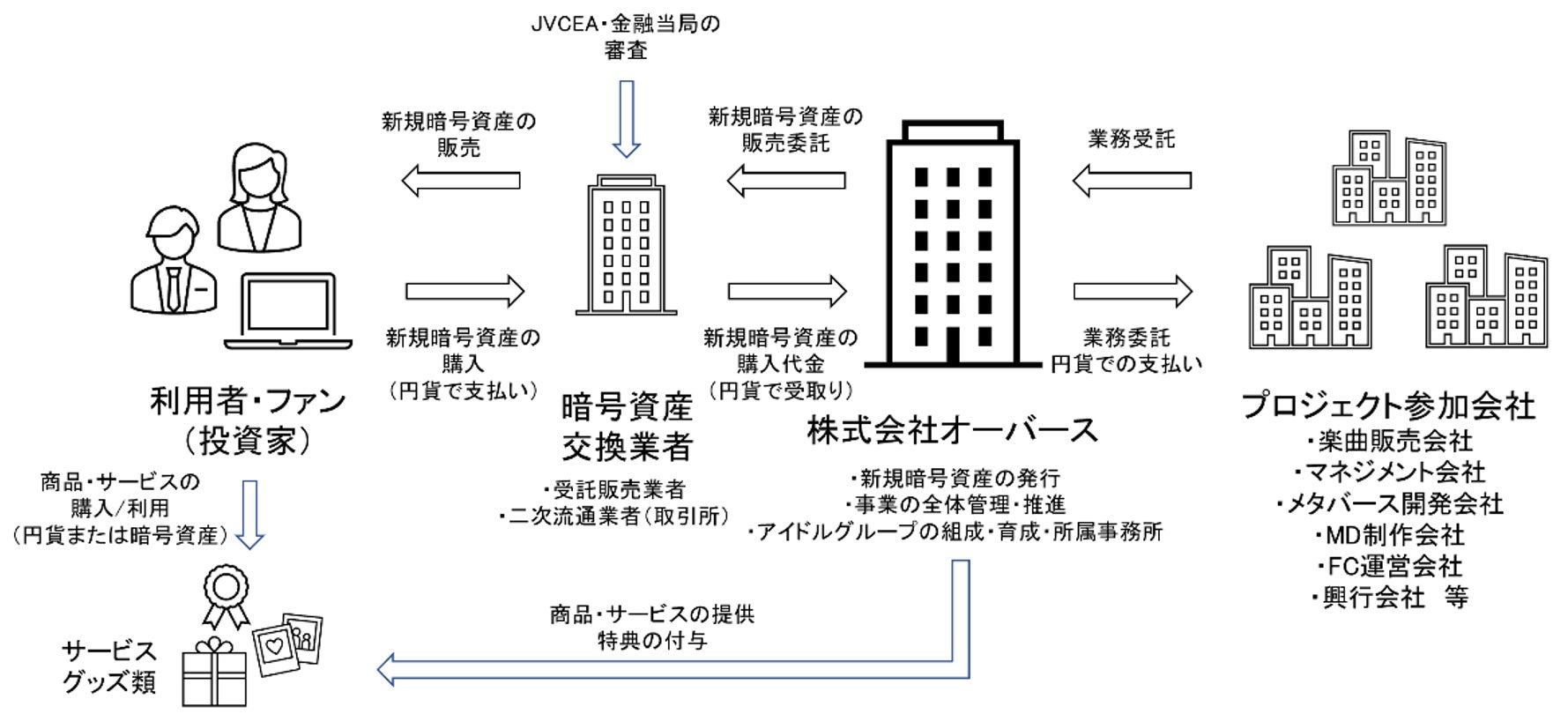 全体概念図