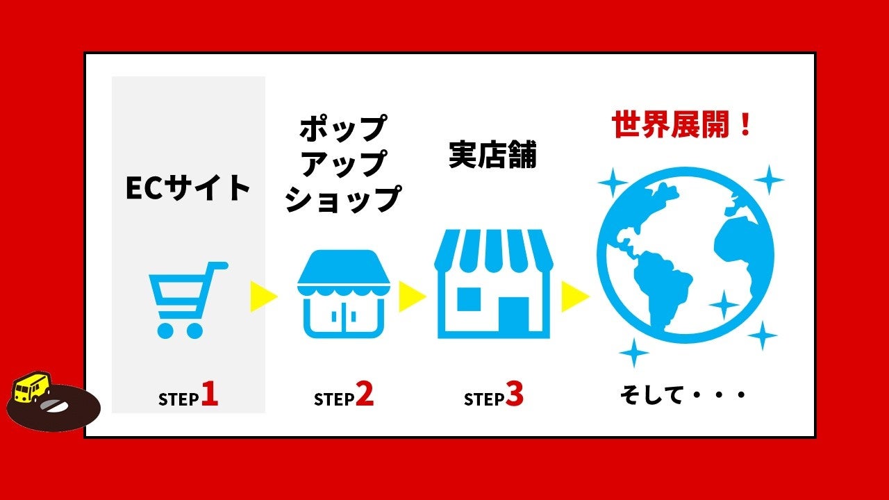 プレゼンテーションの資料より