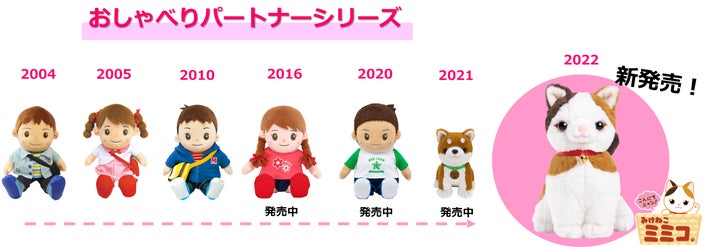 もしも、猫と話せたら・・。累計20万体販売の音声認識人形シリーズから もしも、猫と話せたら・・。累計20万体販売の音声認識人形シリーズから