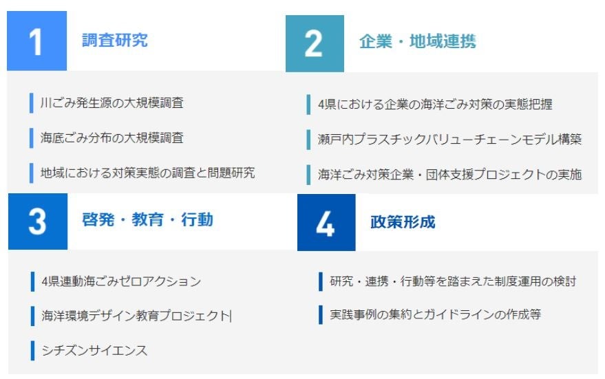 活動内容４つの柱
