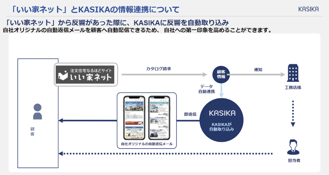 出典：Cocolive社作成