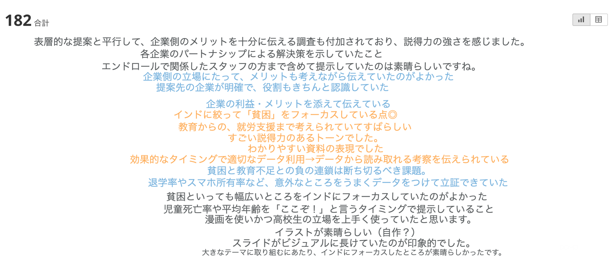 Domoで集計した審査企業の1年B組へのコメント