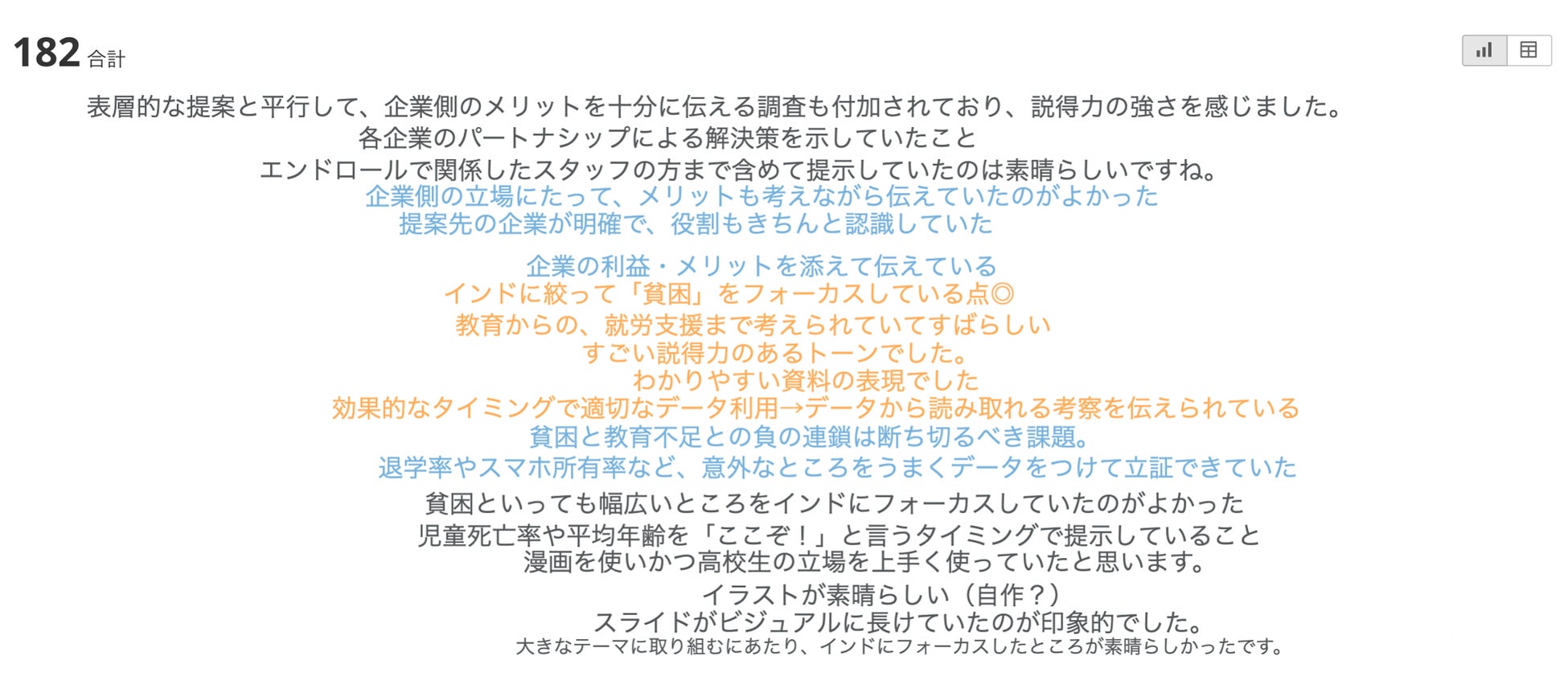 Domoで集計した審査企業の1年B組へのコメント