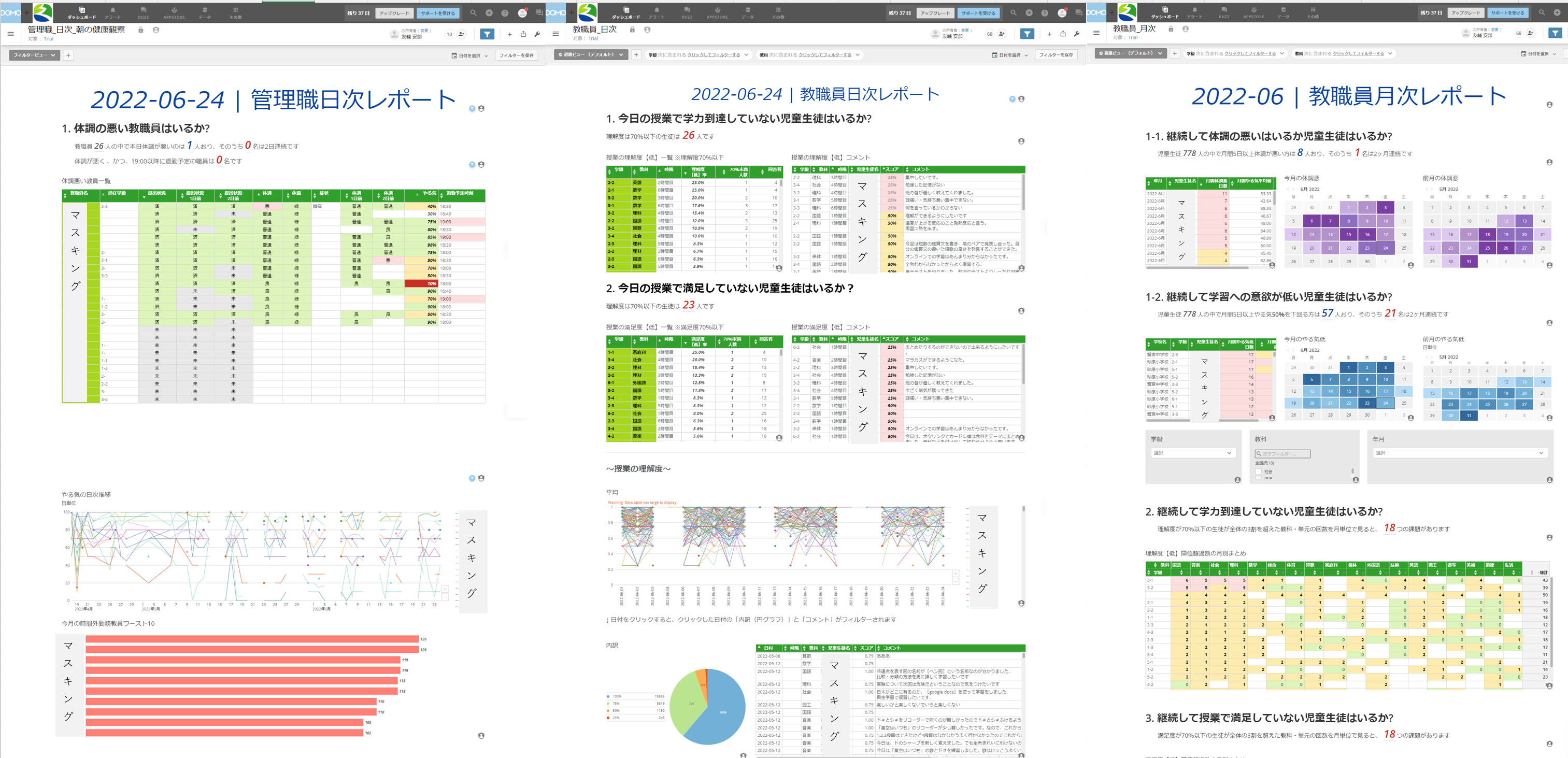 【久喜市の実証実験で使われているDomoのダッシュボードのイメージ図】