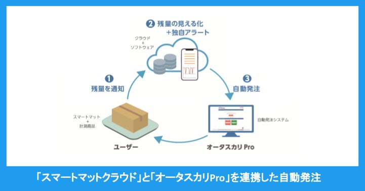 スマートマットクラウド_イオンクレジットサービス様に採用