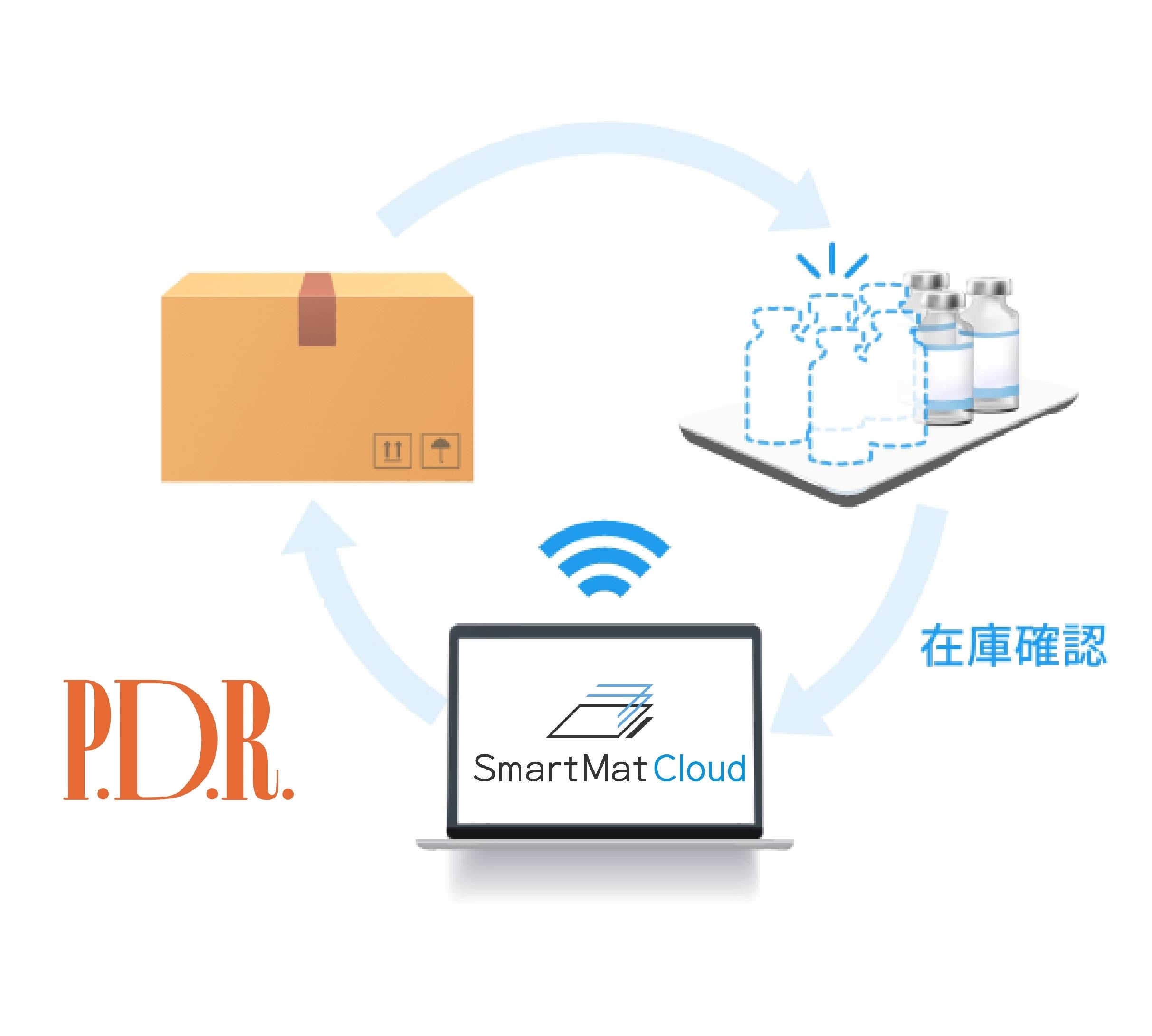 スマートマットクラウドからP.D.R.への自動発注